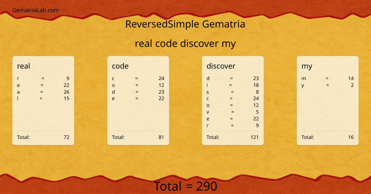 real code discover my in reversedSimple Gematria